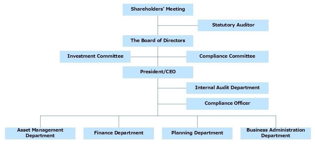 organization202507EN.JPG