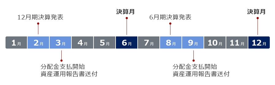 スケジュール