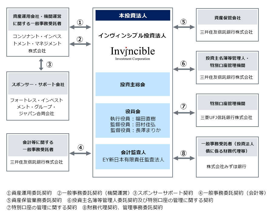 仕組み図