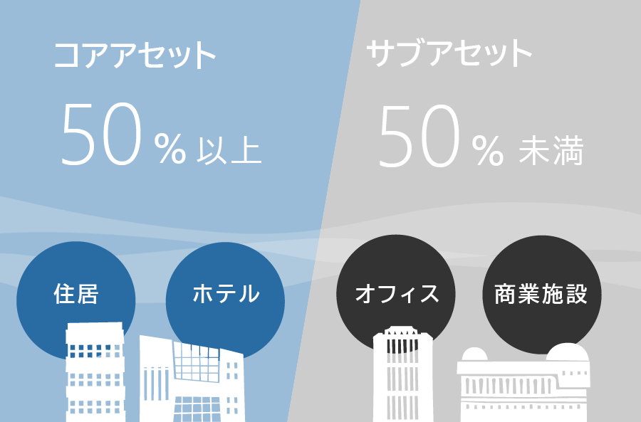 用途別選定方針