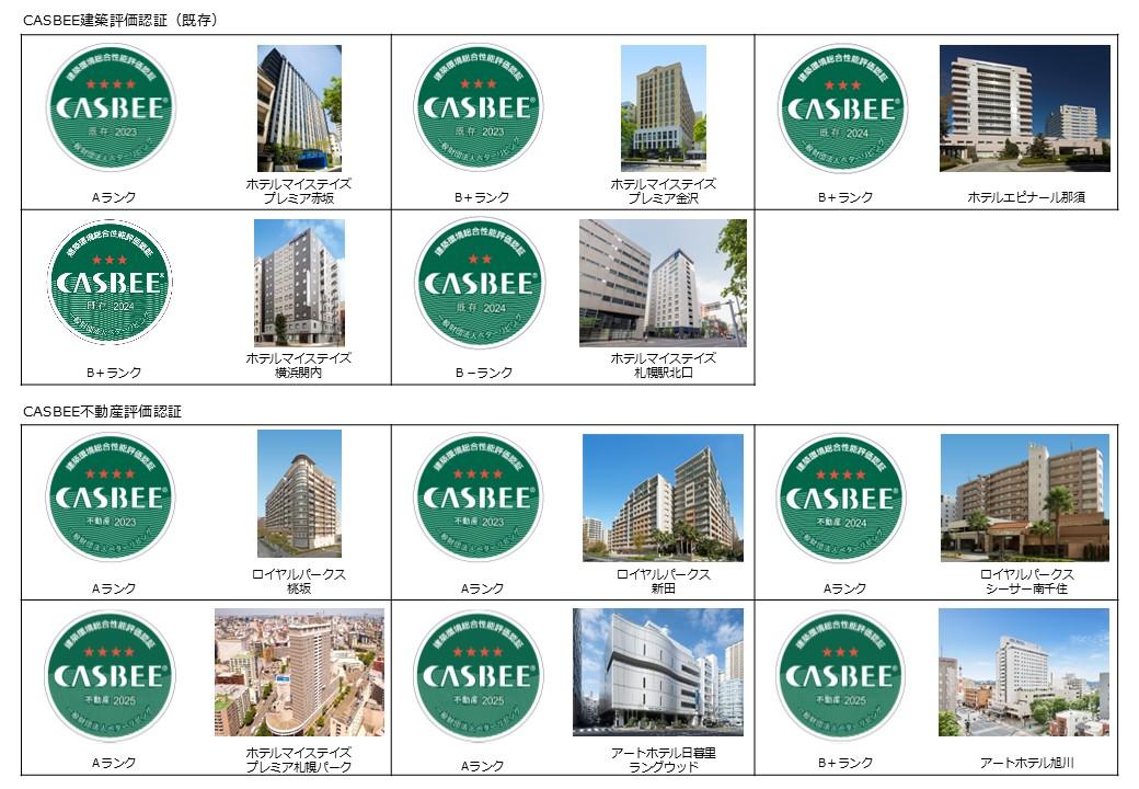 CASBEE2025_JP.JPG
