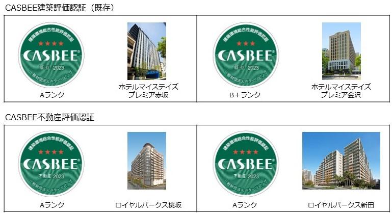 CASBEE_202304_JPN.jpg