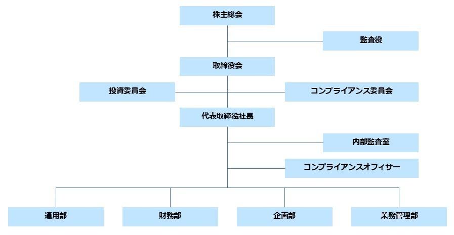 organization202507JP.JPG